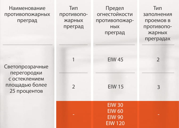3 ТИП
